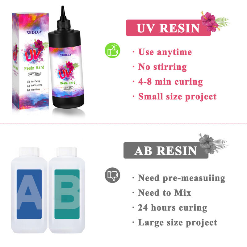 กาวเรซิ่น UV แข็ง 200 กรัม/250 - Resin Art Epoxy บทวิจารณ์และราคา