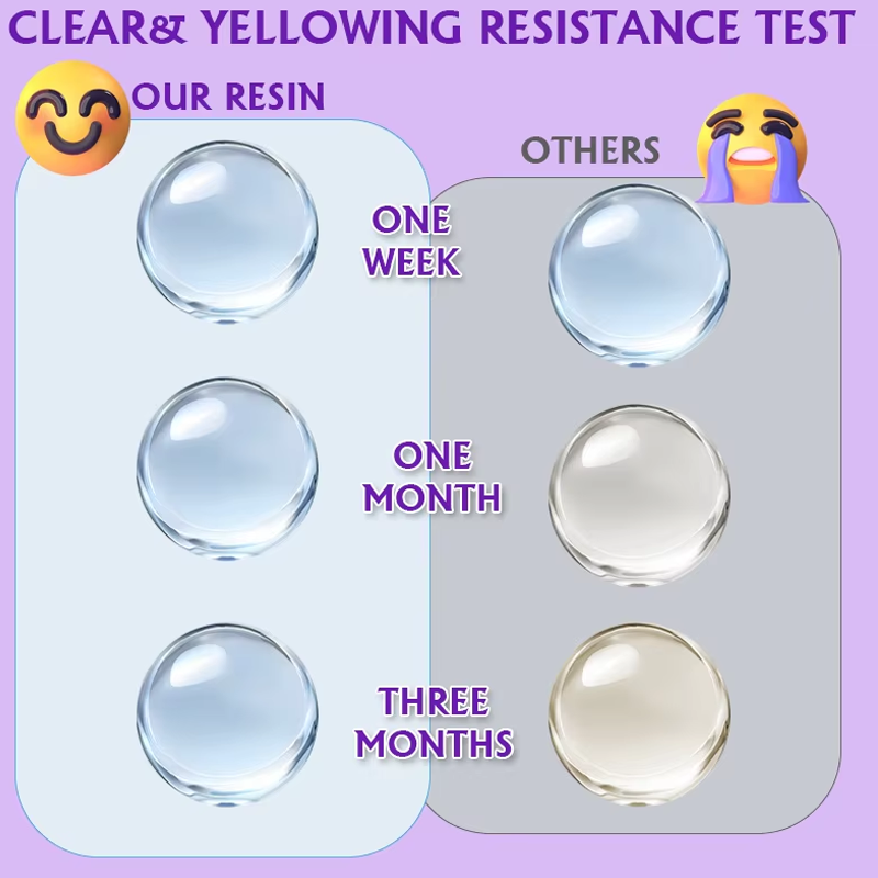 ชุดเรซิ่น UV 200/500 กรัม, ชุด - Resin Art Stone บทวิจารณ์และราคา
