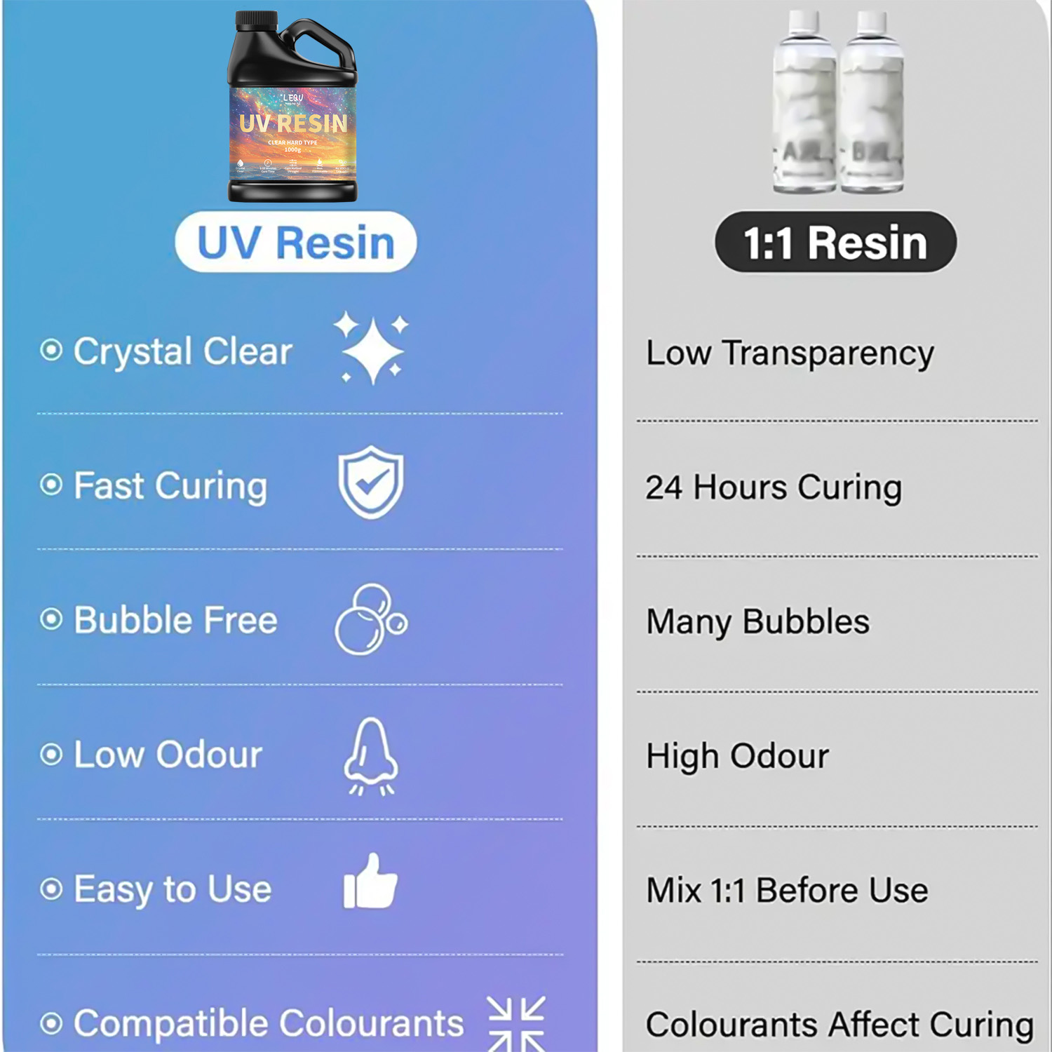 กาวอีพ็อกซี่ยูวี 100/200/500/1 - Resin Art Epoxy บทวิจารณ์และราคา